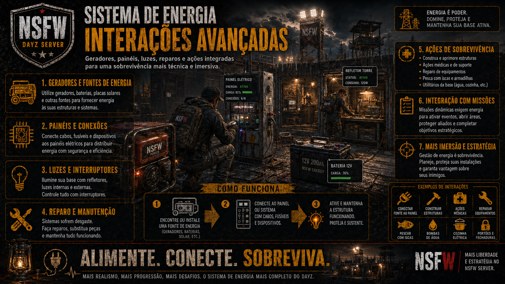 19/06/2026 — Sistema de Energia e Interações Avançadas